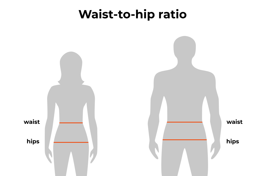 Αναλογία μέσης-ισχίων