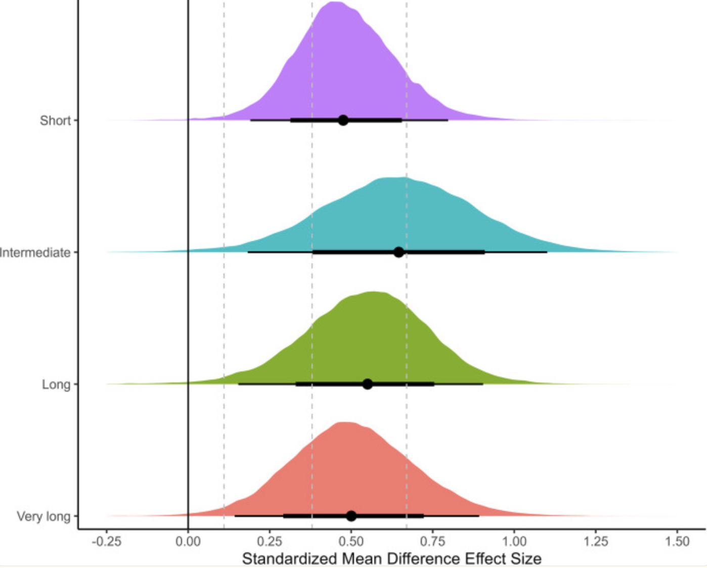Γράφημα διάρκειας παύσης