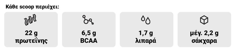 Just Whey Protein - GymBeam για ανάπτυξη μυών