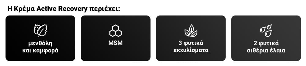 Active ingredients in the Active Recovery sports cream - GymBeam