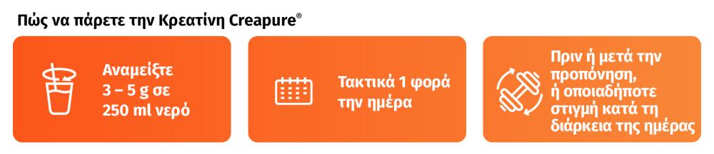 How to use Micronised Creatine Monohydrate (100% Creapure®) - GymBeam