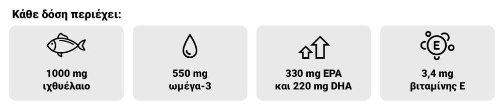 What contains Omega 3 Forte - GymBeam in 1 serving