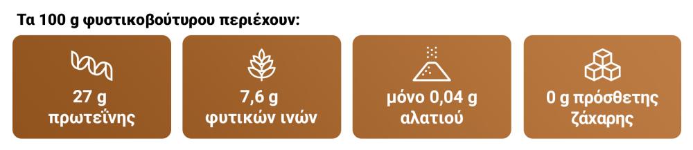 Φυστικοβούτυρο - GymBeam