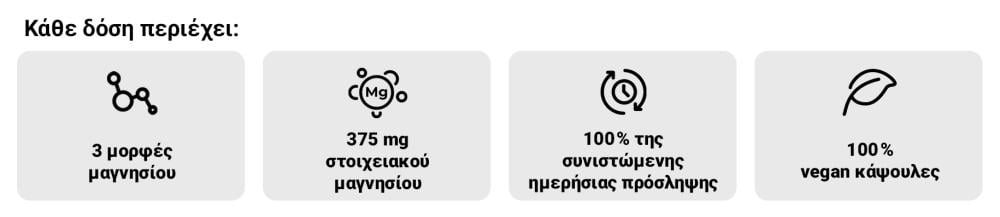 How much magnesium Triple Magnesium - GymBeam contains