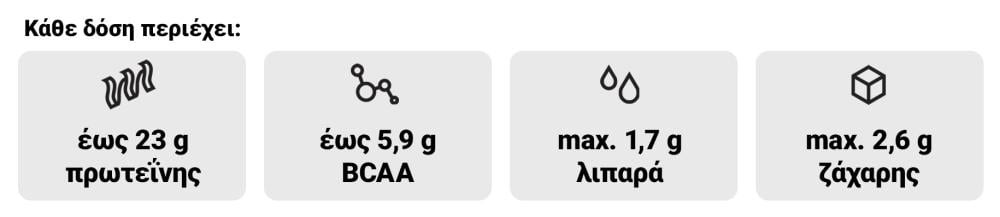 Εύπεπτη πρωτεΐνη True Whey - GymBeam