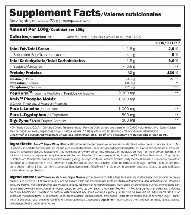 Anabolic Monster Whey - Amix 2000 g - Σοκολάτα